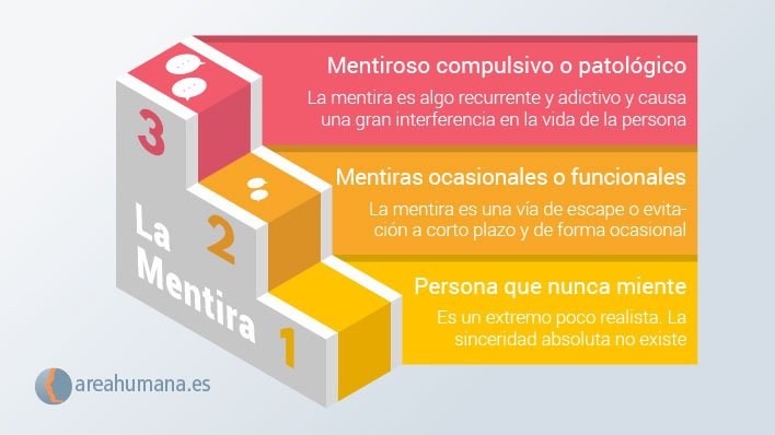 MITOMANÍA: DEFINICIÓN, OBJETIVOS y CARACTERÍSTICAS CLAVE