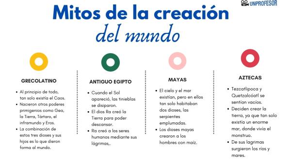 MITOS DE LA CREACIÓN: DESCUBRE LEGENDAS DEL UNIVERSO