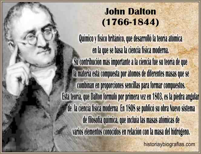 MODELO ATÓMICO DE DALTON: DESCUBRE SUS CLAVES ESCONDIDAS