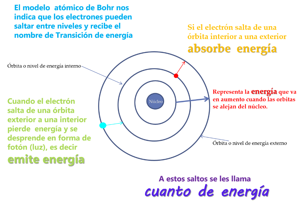 MODELO ATÓMICO: Importancia en el CONOCIMIENTO CIENTÍFICO
