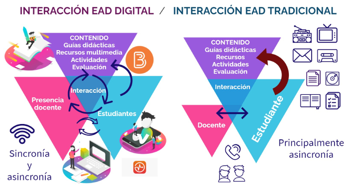 MODELO CELULAR: DESCUBRE FENÓMENOS ESCOLARES SORPRENDENTES