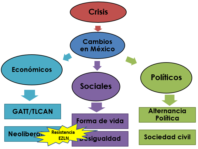MODELO DE DESARROLLO COMPARTIDO: CARACTERÍSTICAS ESENCIALES