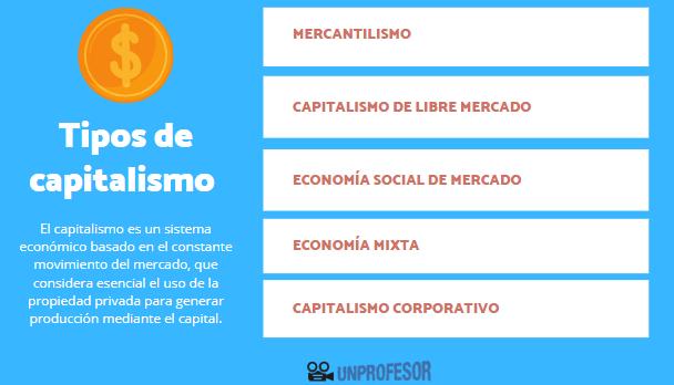 MODELO ECONÓMICO CAPITALISTA: ORIGEN y TIPOS ESENCIALES