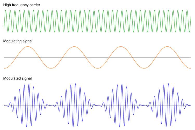 MODULACIÓN: Qué es, Definición y CLASIFICACIÓN en Música