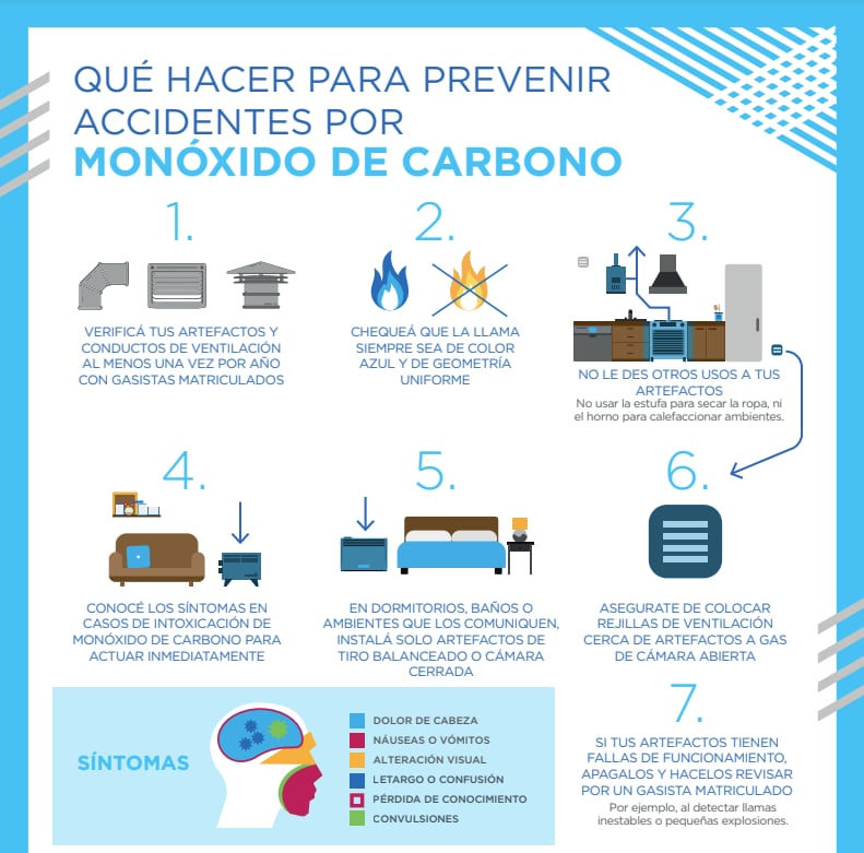 MONÓXIDO DE CARBONO: PELIGROS Y CUIDADOS ESENCIALES