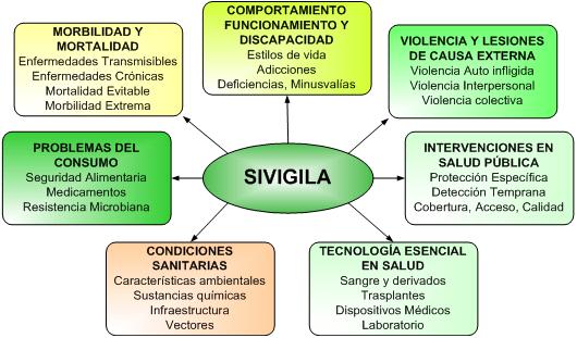 MORBILIDAD: Significado CLARO y Definición ESENCIAL
