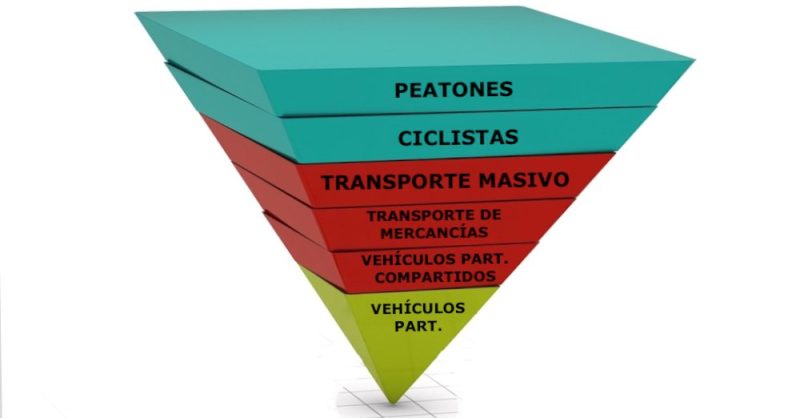 MOVILIDAD URBANA: CONCEPTOS, PROBLEMAS Y EJEMPLOS CLAVE