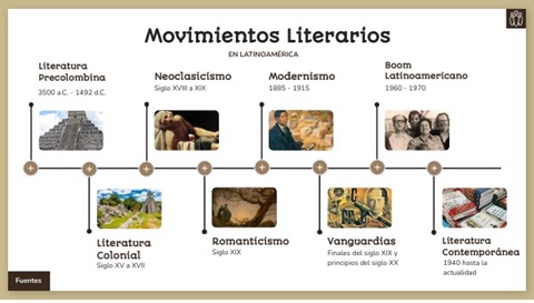 MOVIMIENTO LITERARIO: TIPOS, CARACTERÍSTICAS Y MÁS