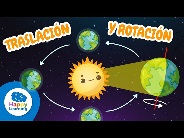 MOVIMIENTOS DE LA TIERRA: Descubre los PRINCIPALES secretos
