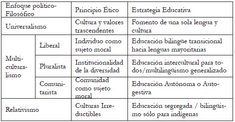 MULTIÉTNICO: Definición, Ejemplos y Concepto Clave