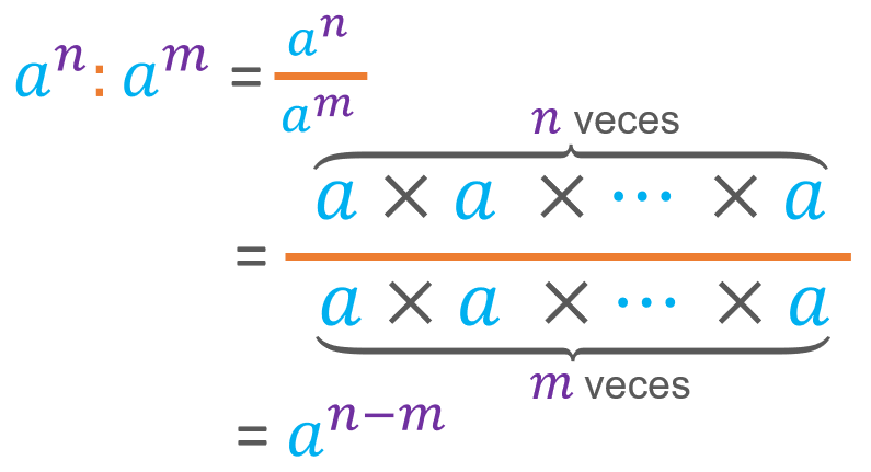 MULTIPLICACIÓN de POTENCIAS de IGUAL BASE: ¡Descubre Cómo!
