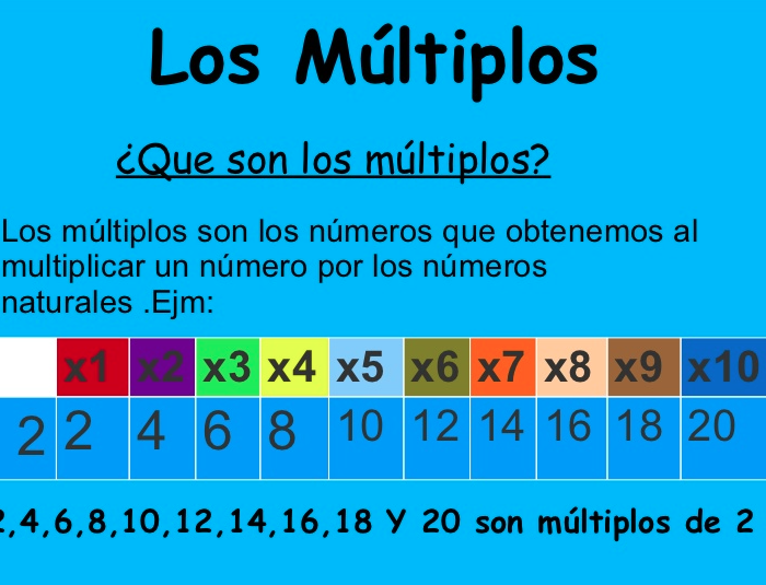 MULTIPLOS y DIVISORES: Descubre NÚMEROS PRIMOS ya!