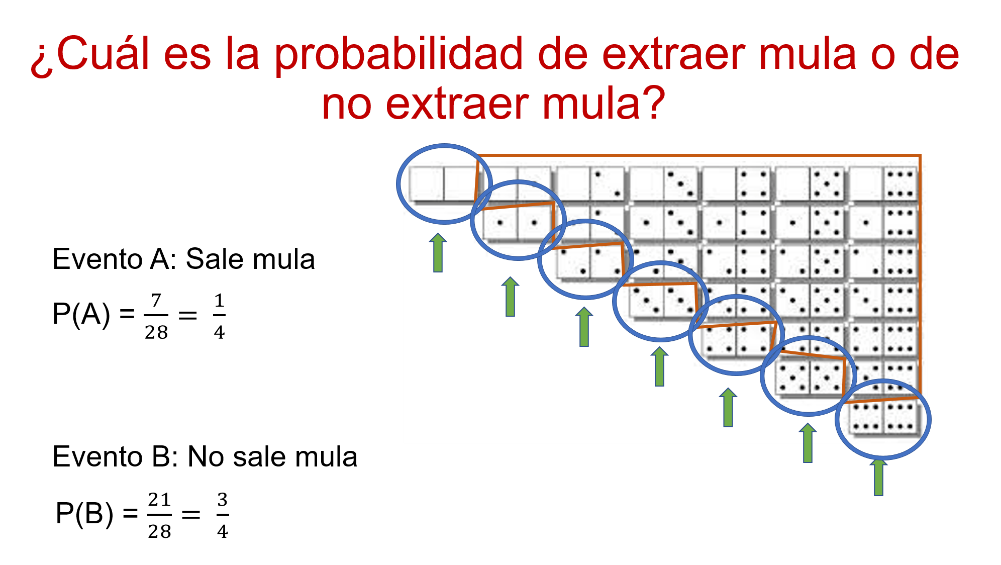 MUTUAMENTE EXCLUYENTES: Entiende su Importancia ¡Ya!
