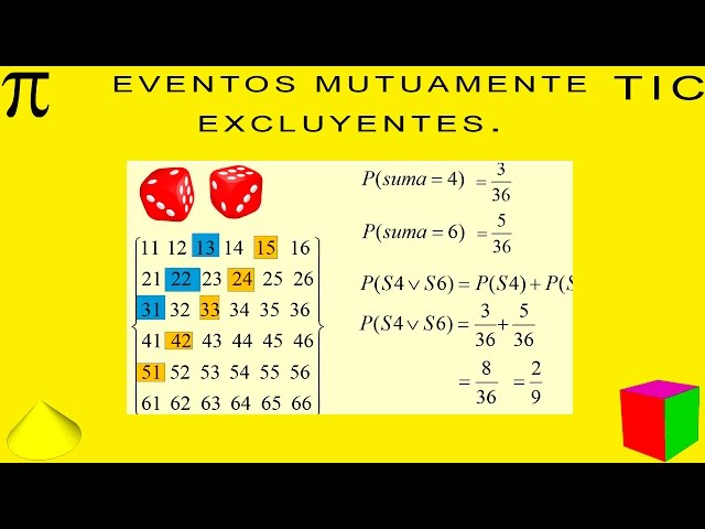 MUTUAMENTE EXCLUYENTES: Problemas y Soluciones Fáciles