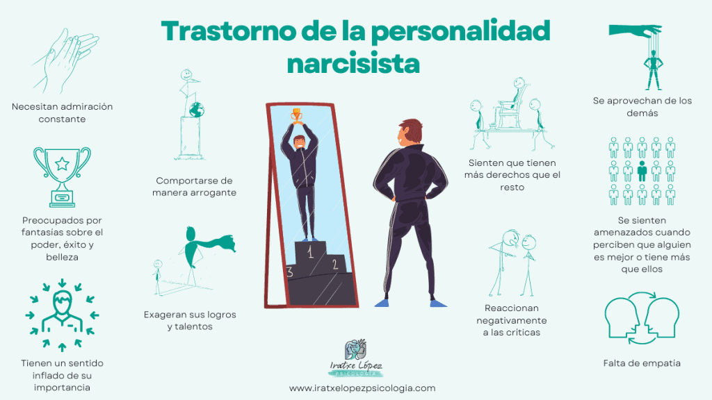 NARCISISMO: Definición, CARACTERÍSTICAS y Ejemplos
