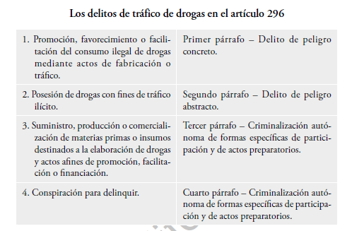 NARCOTRÁFICO: Definición y Concepto CLAVE explicados