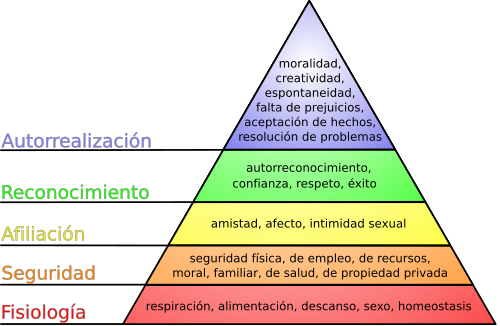 NECESIDADES BÁSICAS DEL SER HUMANO: CONCEPTOS Y EJEMPLOS