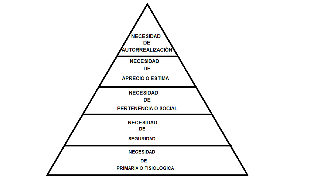 NECESIDADES PRIMARIAS y SECUNDARIAS: ¡DESCÚBRELAS!