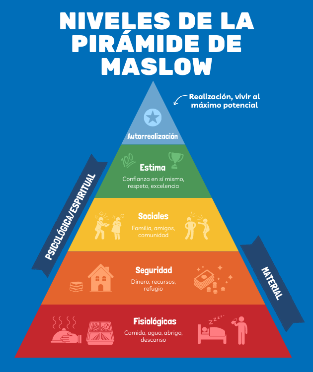 NECESIDADES SOCIALES: Ejemplos y SOLUCIONES Efectivas