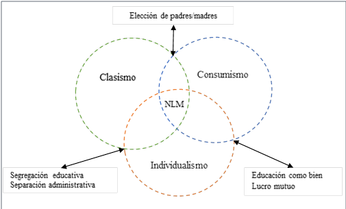 NEOLIBERALISMO: 13 CARACTERÍSTICAS CLAVE QUE DEBES CONOCER