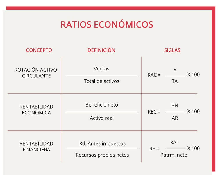 NETO: Descubre su DEFINICIÓN y CONCEPTO en Economía