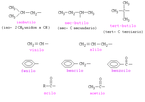 NOMENCLATURA QUÍMICA: Ejemplos y Tipos IMPRESCINDIBLES