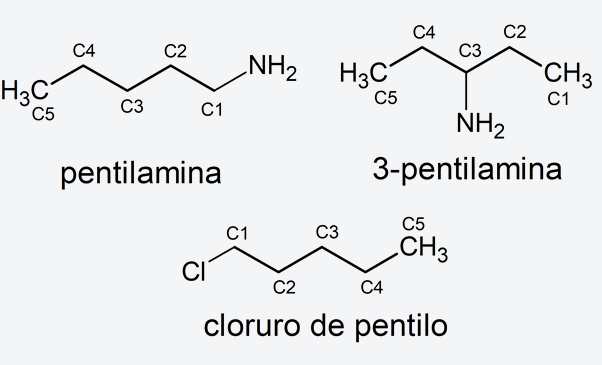 NOMENCLATURA: SIGNIFICADO, TIPOS y ejemplos CLAVES