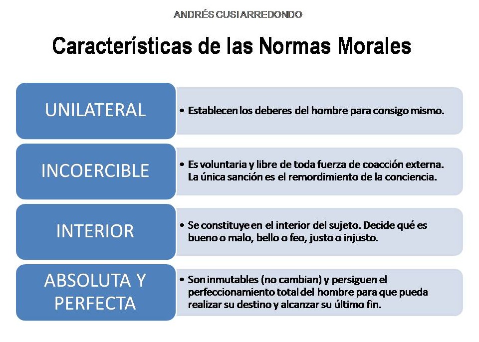 NORMAS MORALES: QUÉ SON Y CUALES SON SUS CARACTERÍSTICAS