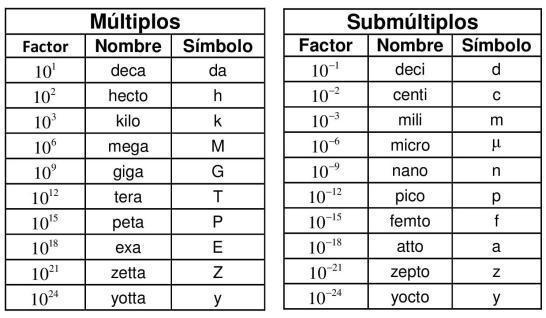 NOTACIÓN CIENTÍFICA: DESCUBRE SU Importancia y USOS