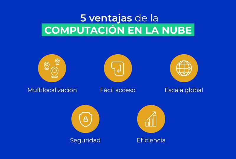 NUBE: SIGNIFICADO, TIPOS y VENTAJAS QUE DEBES CONOCER