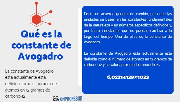 NUMERO DE AVOgADRO: DESCUBRE SU IMPORTANCIA EN QUÍMICA