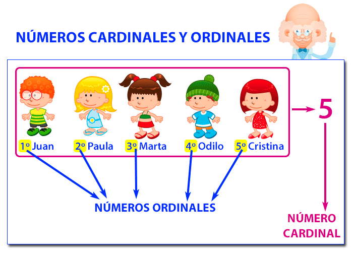 NÚMEROS ORDENADOS: Ejemplos Cardinales y Ordinales
