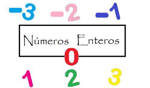 NÚMEROS POSITIVOS y NEGATIVOS: Descubre su Importancia
