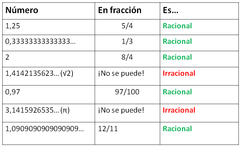 NÚMEROS RACIONALES: CLASIFICACIÓN y EJEMPLOS CLAROS