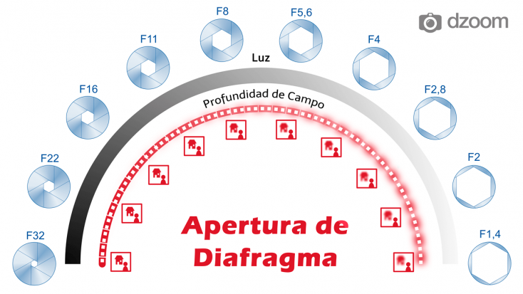 OBERTURA: Significado y CONCEPTO Esencial explicado