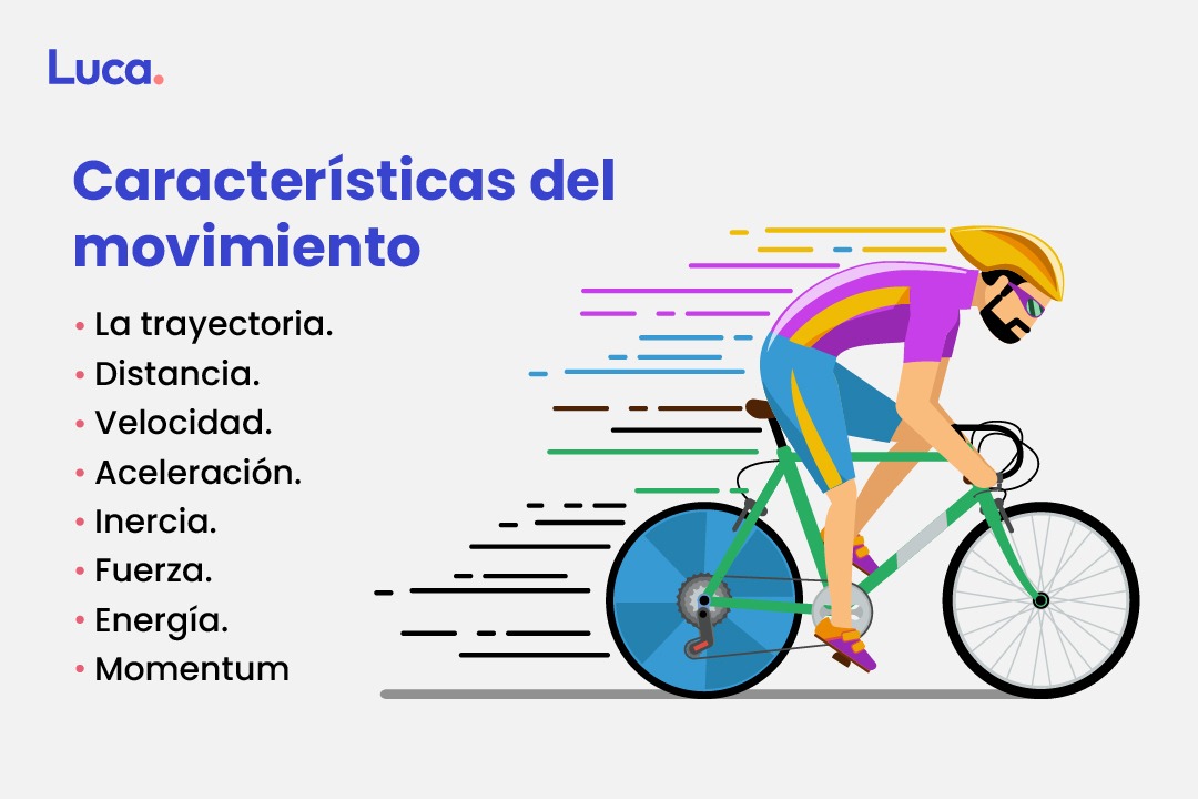 OBJETOS EN MOVIMIENTO: Entiende Fuerzas CLAVE ¡Ahora!
