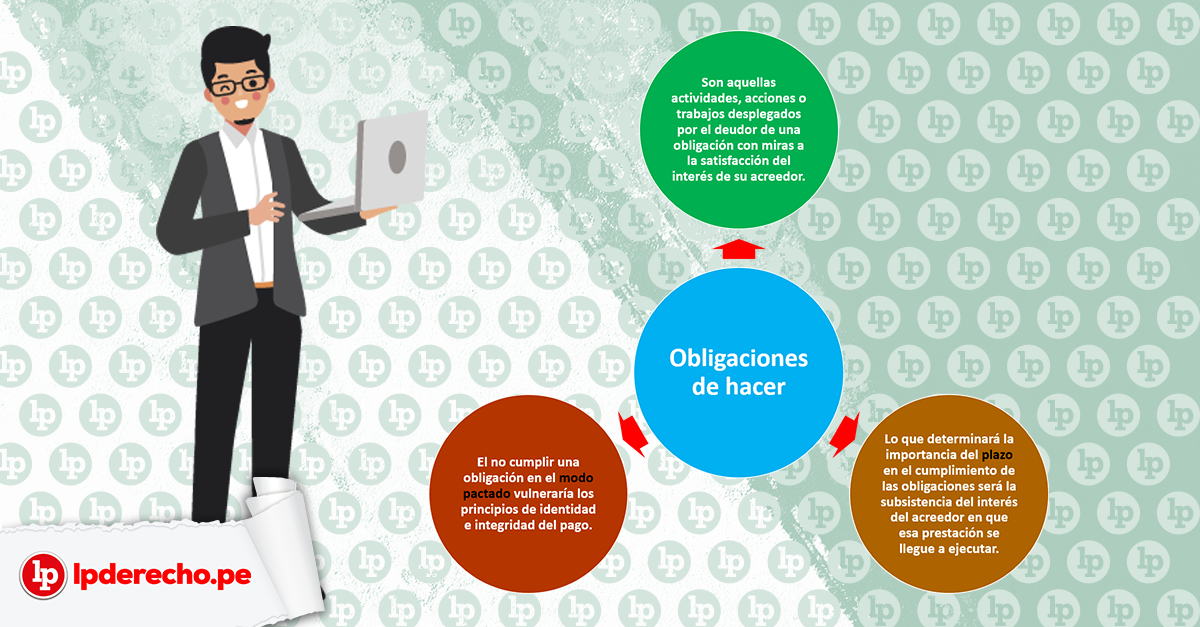OBLIGACIÓN: DEFINICIÓN CLARA y CONCEPTOS ESENCIALES