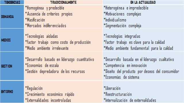OCIO: DEFINICIÓN, CARACTERÍSTICAS y EJEMPLOS CLAVES