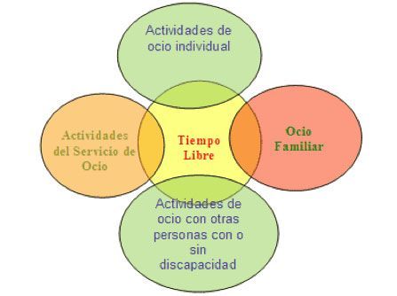 OCIO: Significado, Tipos y Actvidades que Debes Conocer