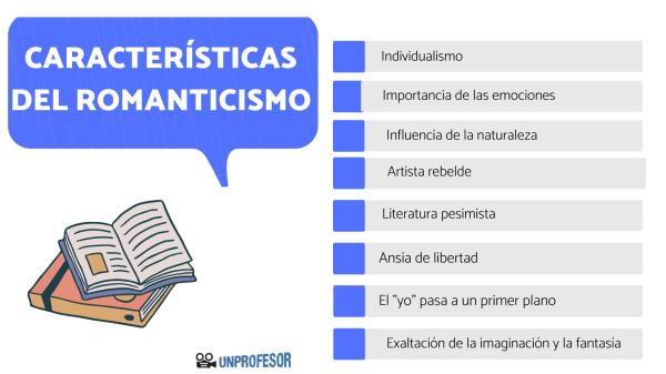 OCTAVO: Definición y su impacto en LITERATURA y MÚSICA