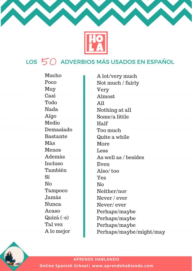 ORACIONES CON ADVERBIOS DE MODO: 50 EJEMPLOS ÚTILES