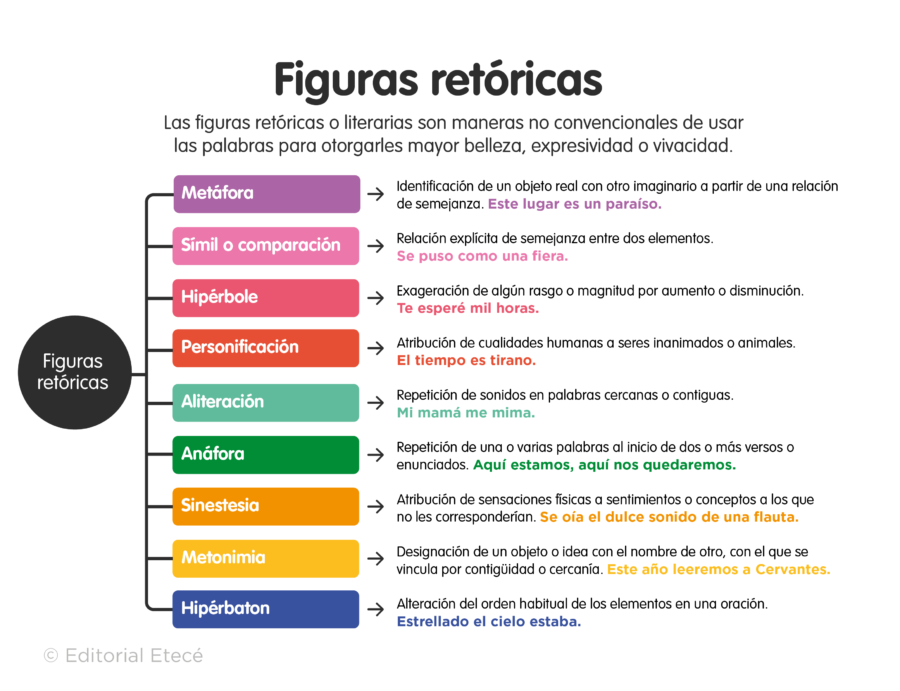 ORACIONES con ESTABA: 50 Ejemplos CREATIVOS y ÚTILES