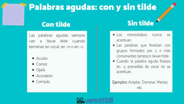 ORACIONES CON PALABRAS AGUDAS: ¡Descubre 60 Ejemplos!