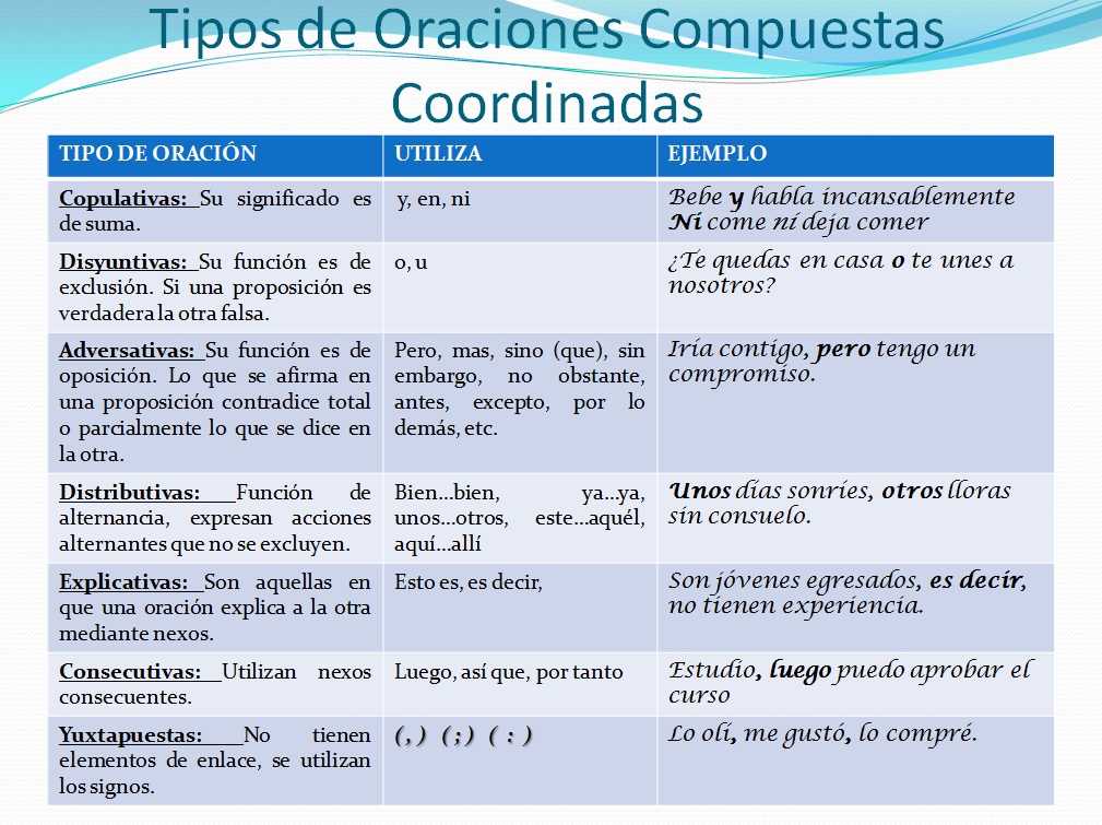 ORACIONES COORDINADAS: TIPOS, CARACTERÍSTICAS Y MÁS