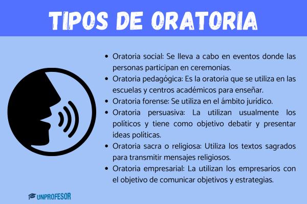 ORATORIA: DESCUBRE SUS CARACTERÍSTICAS Y TIPOS CLAVE