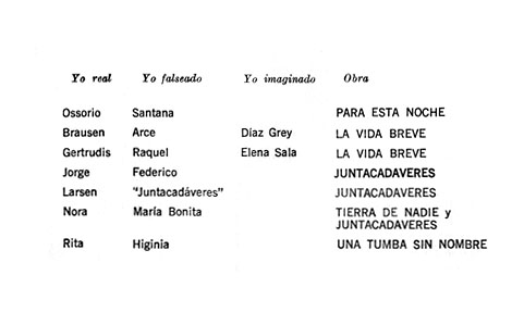 Orden Cronológico: 20 Ejemplos Esenciales que Sorprenden