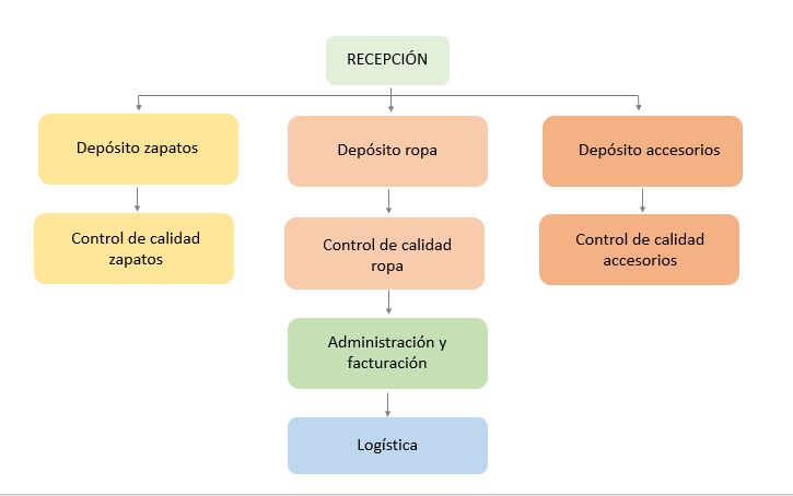 ORGANIGRAMA: CONCEPTO, TIPOS Y CARACTERÍSTICAS CLAVES