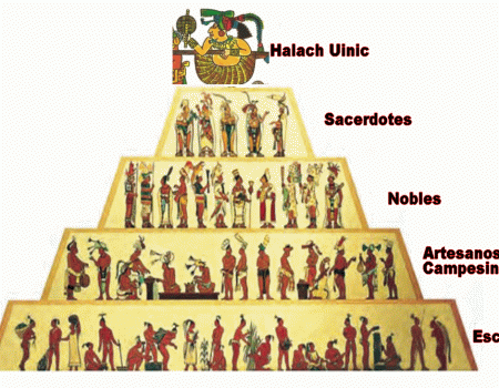 ORGANIZACIÓN POLÍTICA de los ZAPOTECOS en Monte Albán