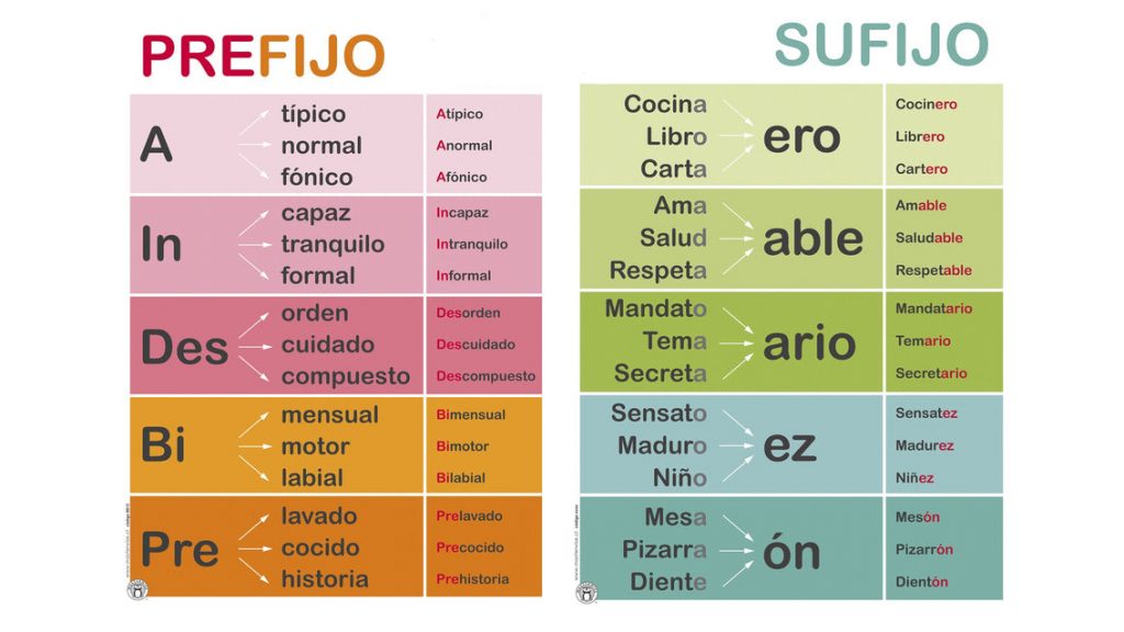 PALABRAS con el PREFIJO HIPO: ¡20 Ejemplos Sorprendentes!