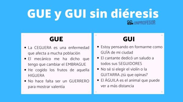 PALABRAS CON GA, GE, GI, GO, GU: ¡100 EJEMPLOS ÚTILES!